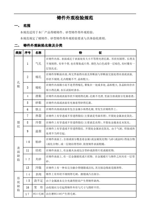 铸件外观检验规范