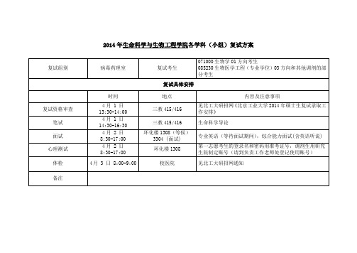 2014年生命科学与生物工程学院各学科(小组)复试方案