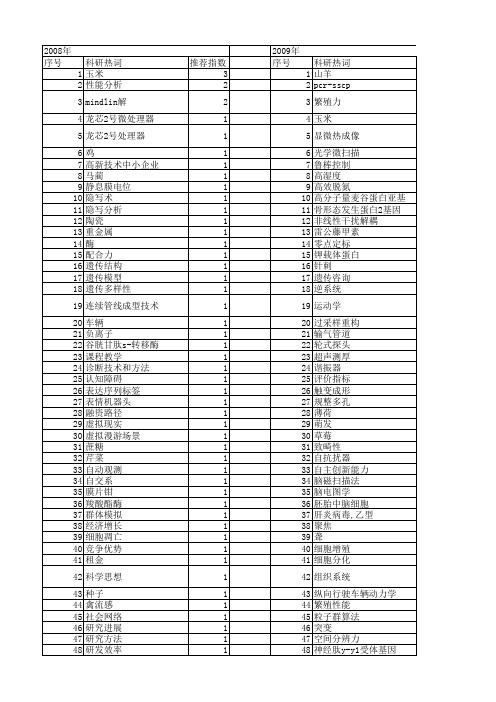 【北京市自然科学基金】_技术创新_基金支持热词逐年推荐_【万方软件创新助手】_20140730