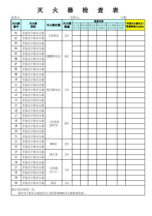 灭火器月度检查表