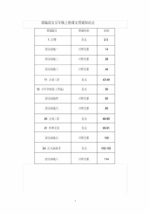 部编语文五年级上册课文背诵知识点