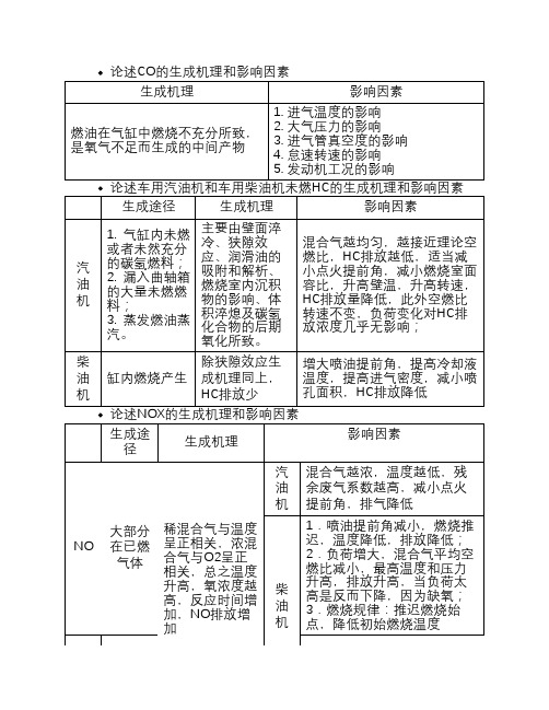 汽车排放及控制技术知识点汇总修订版