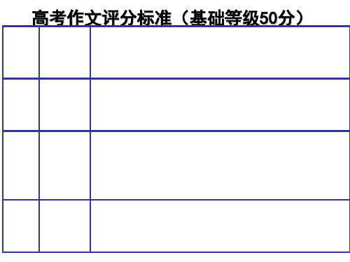 高考作文指导(立意篇)共17页