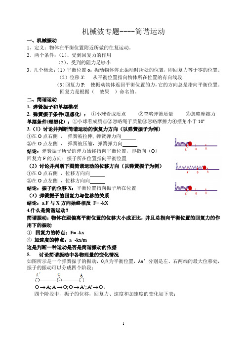 机械波专题----简谐运动(学生版)