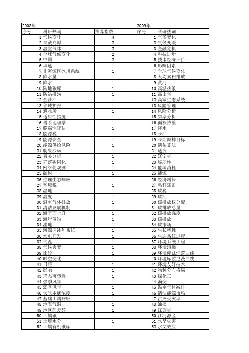 【国家自然科学基金】_应对气候变化_基金支持热词逐年推荐_【万方软件创新助手】_20140730