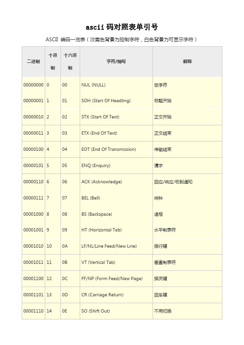 ascii码对照表单引号