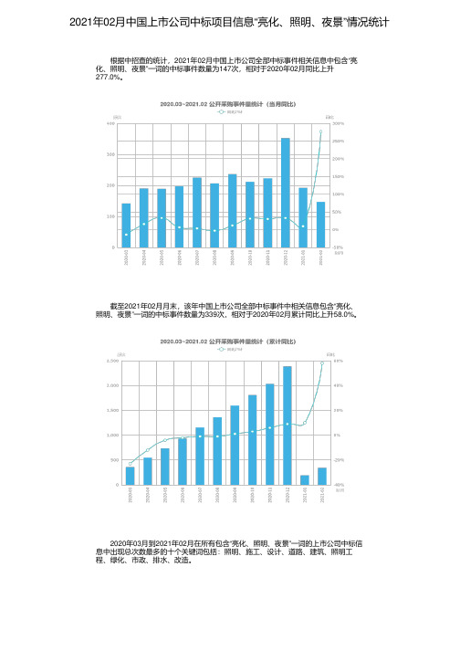 2021年02月中国上市公司中标项目信息“亮化、照明、夜景”情况统计