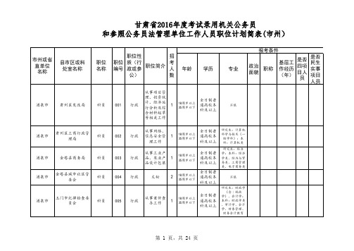 2016年甘肃省公务员考试职位下载(各市州)