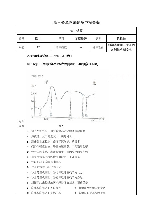 高考资源网试题命中报告表