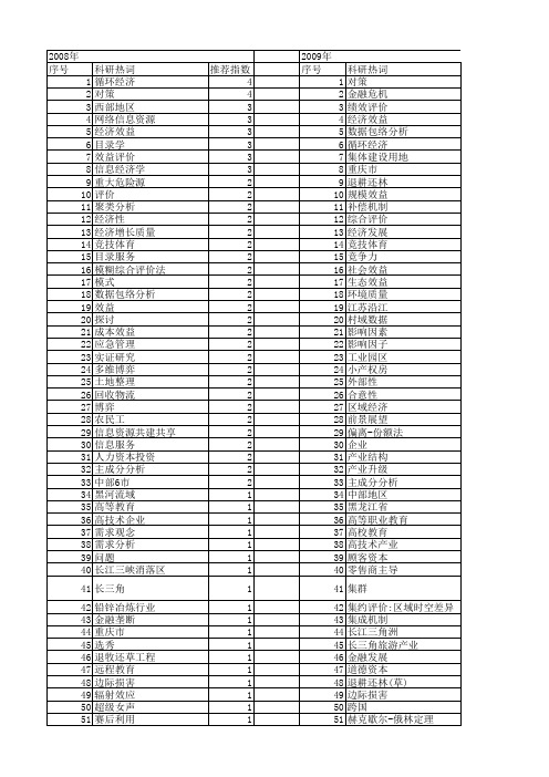 【国家社会科学基金】_效益分析_基金支持热词逐年推荐_【万方软件创新助手】_20140809