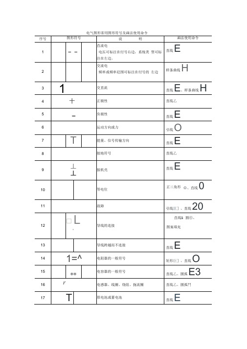 电气图形常用图形符号及画法使用命令