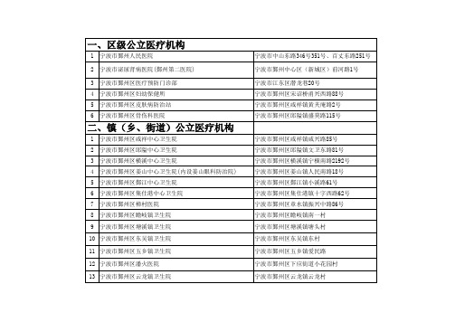 宁波所有医疗机构名称