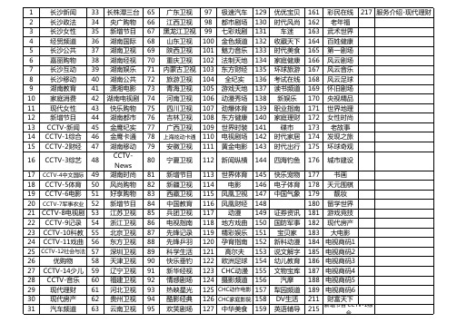 电视节目表格