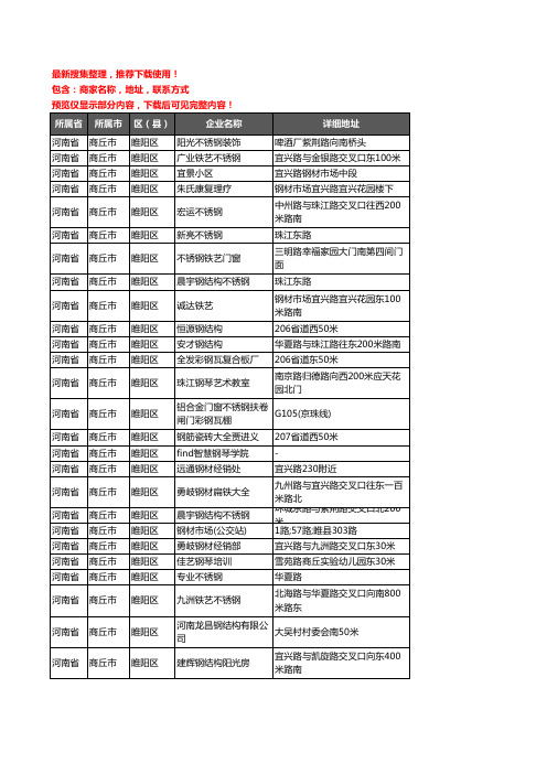 新版河南省商丘市睢阳区钢材企业公司商家户名录单联系方式地址大全229家