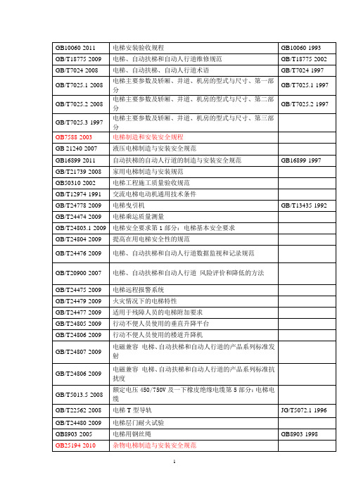 2012年现行电梯标准