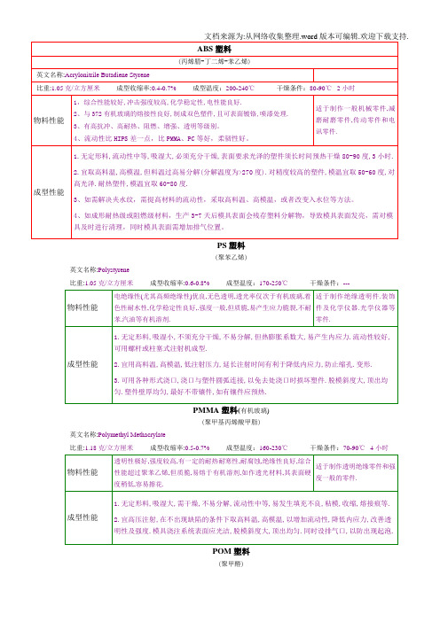 塑料材质知识大全