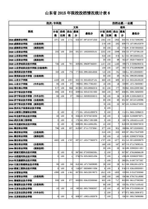 山东省2015年院校投档情况统计表6