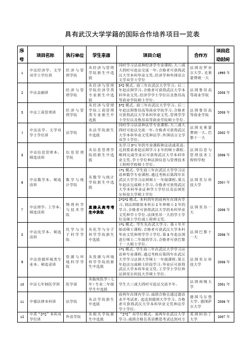 武汉大学学籍的国际合作培养项目一览表