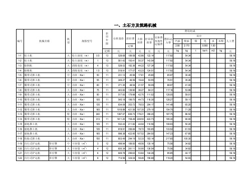 全国统一施工机械台班费用定额