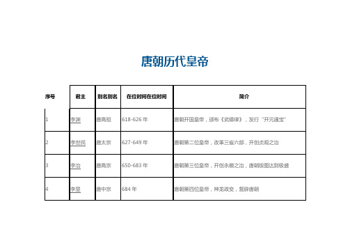 唐朝历代帝王顺序表 -回复