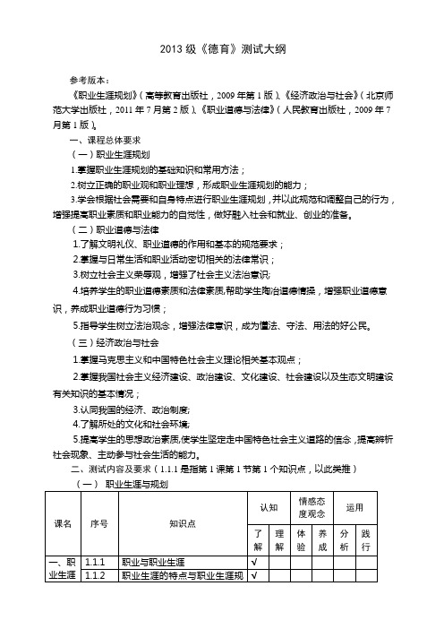 中职德育测试大纲