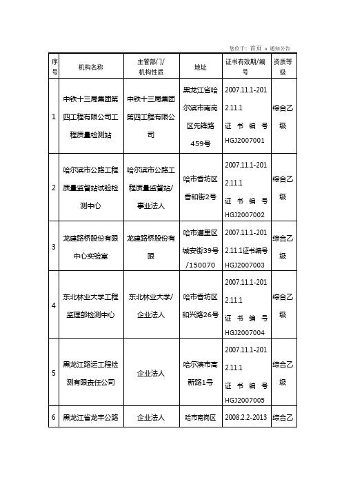 黑龙江省检测机构名单