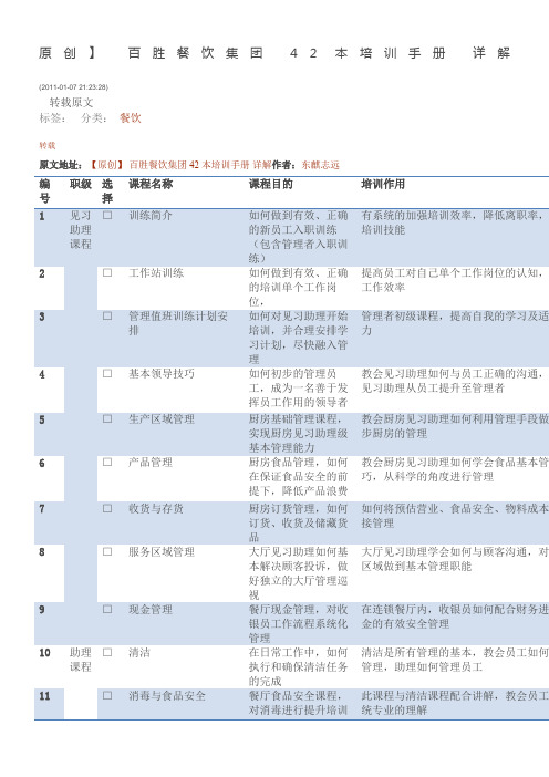 餐饮集团 42本培训手册 详解