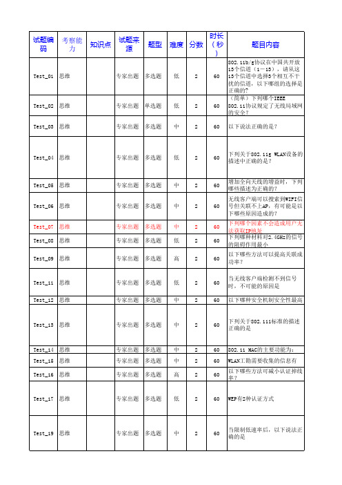 WLAN-单选多选题库