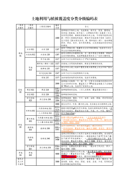 土地利用与植被覆盖度分类分级编码表