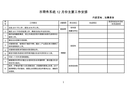 商务系统12月份主要工作安排