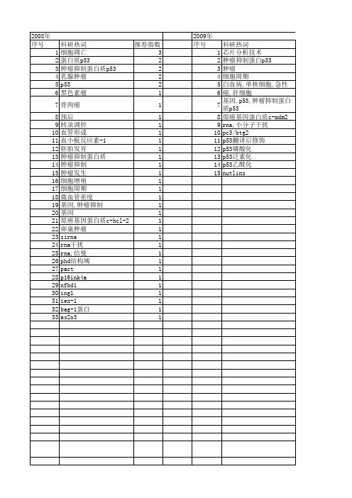 【国家自然科学基金】_肿瘤抑制蛋白质p53_基金支持热词逐年推荐_【万方软件创新助手】_20140730