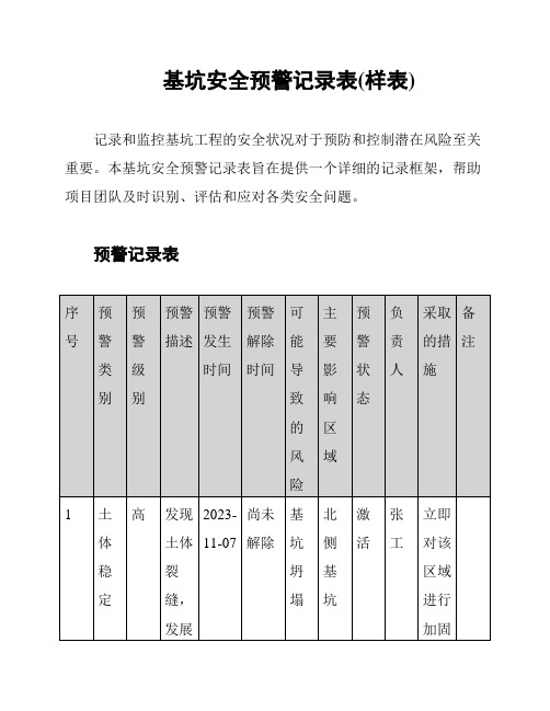 基坑安全预警记录表(样表)