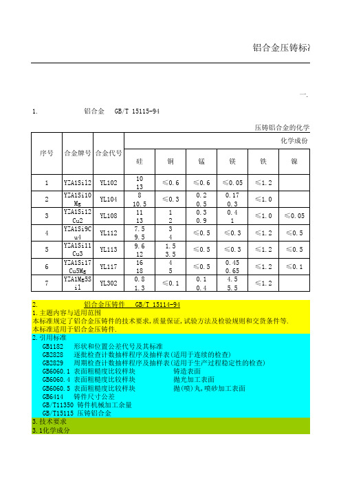 铝合金压铸标准