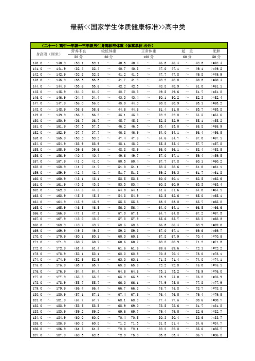 最新国家学生体质健康标准高中类