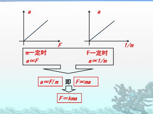 牛顿第二定律