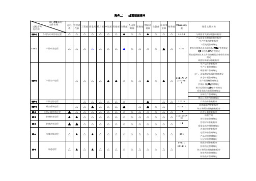 过程识别清单