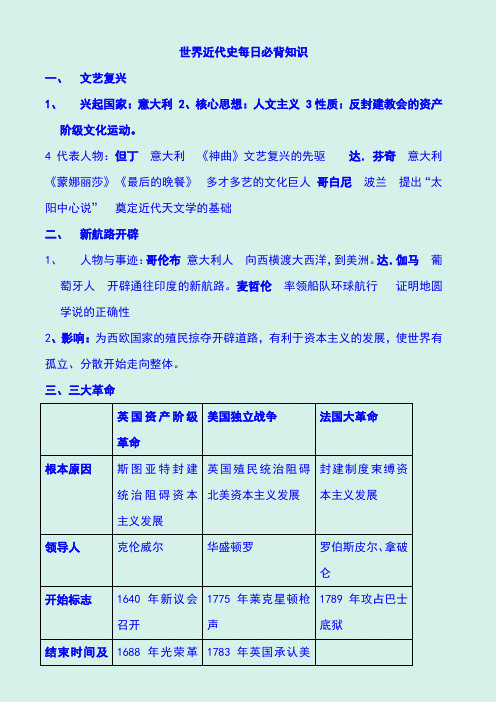 2020年中考历史《世界近代史》专题复习资料