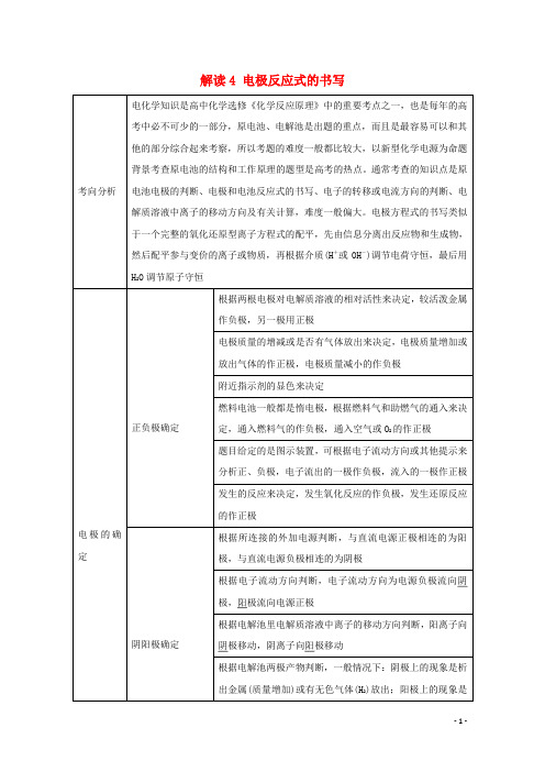 高考化学一轮复习 题型解读 解读4 电极反应式的书写 