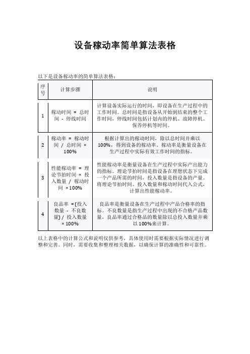 设备稼动率简单算法表格