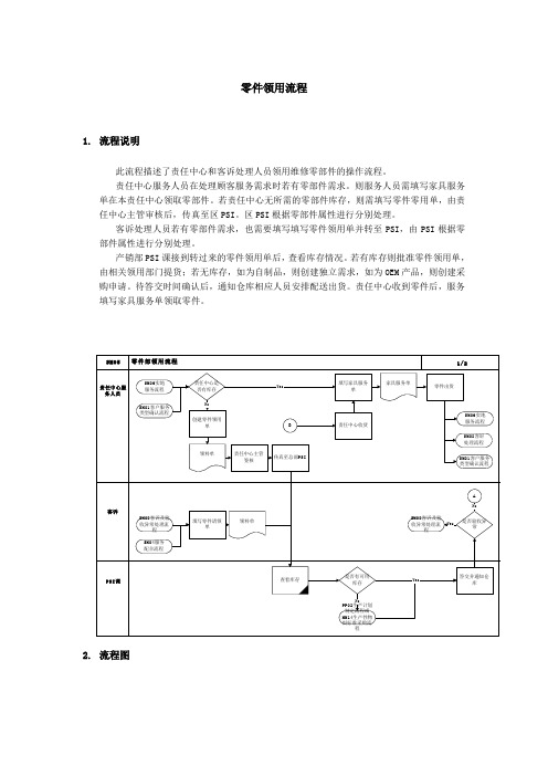 零件领用流程图及说明书
