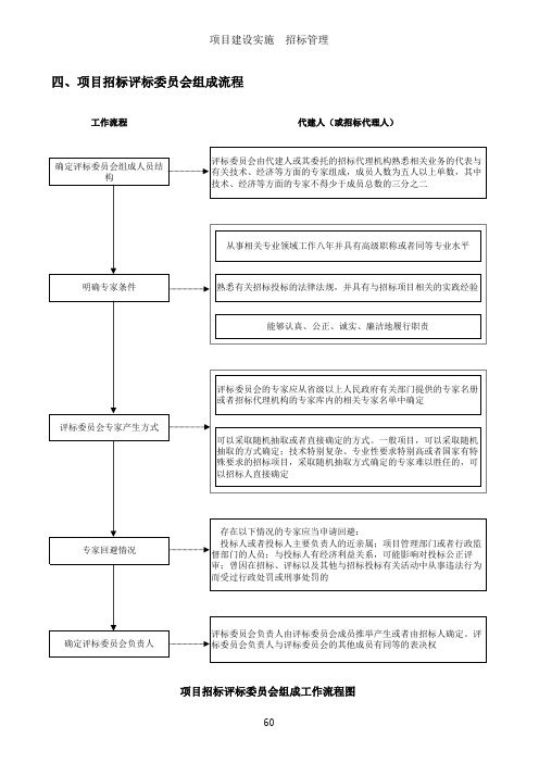 投资项目代建管理流程四-1-4