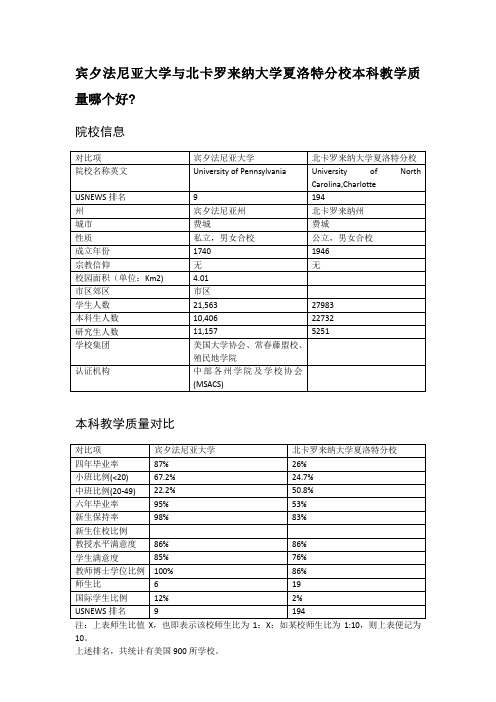 宾夕法尼亚大学与北卡罗来纳大学夏洛特分校本科教学质量对比