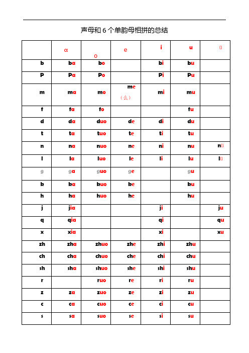 声母和6个单韵母相拼的总结