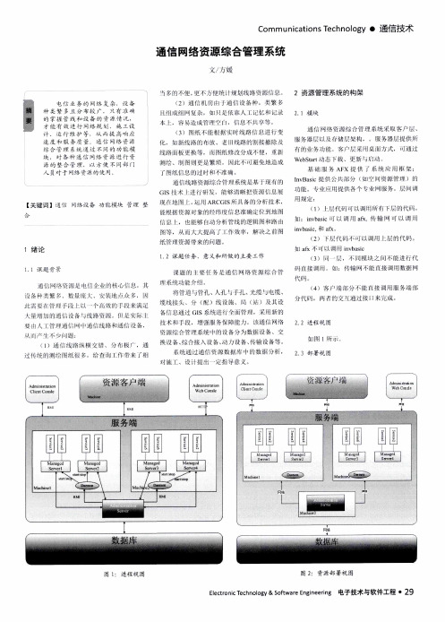 通信网络资源综合管理系统