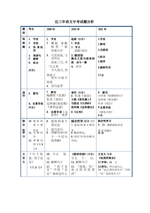 近三年语文中考试题分析