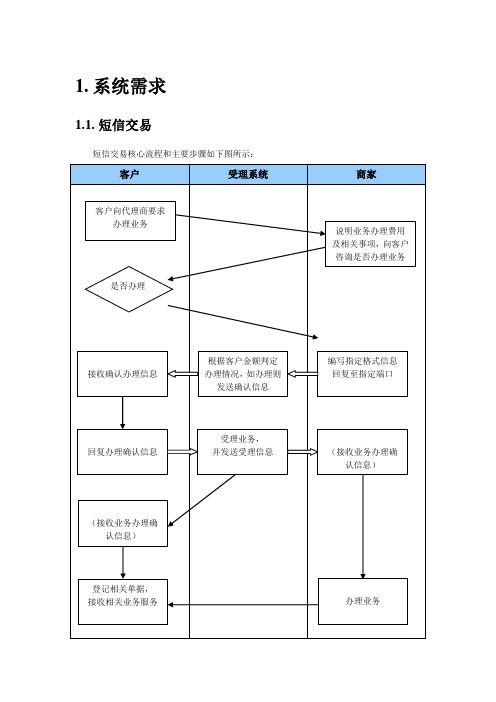 电子票务系统需求说明书