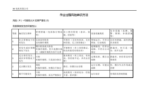 作业过程风险辨识方法