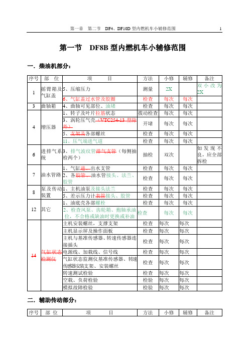 内燃机车小辅修范围工艺