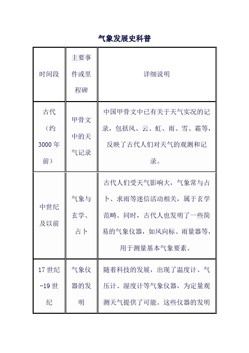 气象发展史科普