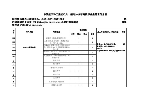 中国航天科工集团○六一基地2015年高校毕业生需求信息表